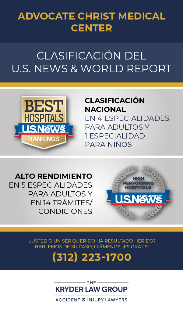 Advocate Christ Medical Center U.S. News &amp; World Report Rankings