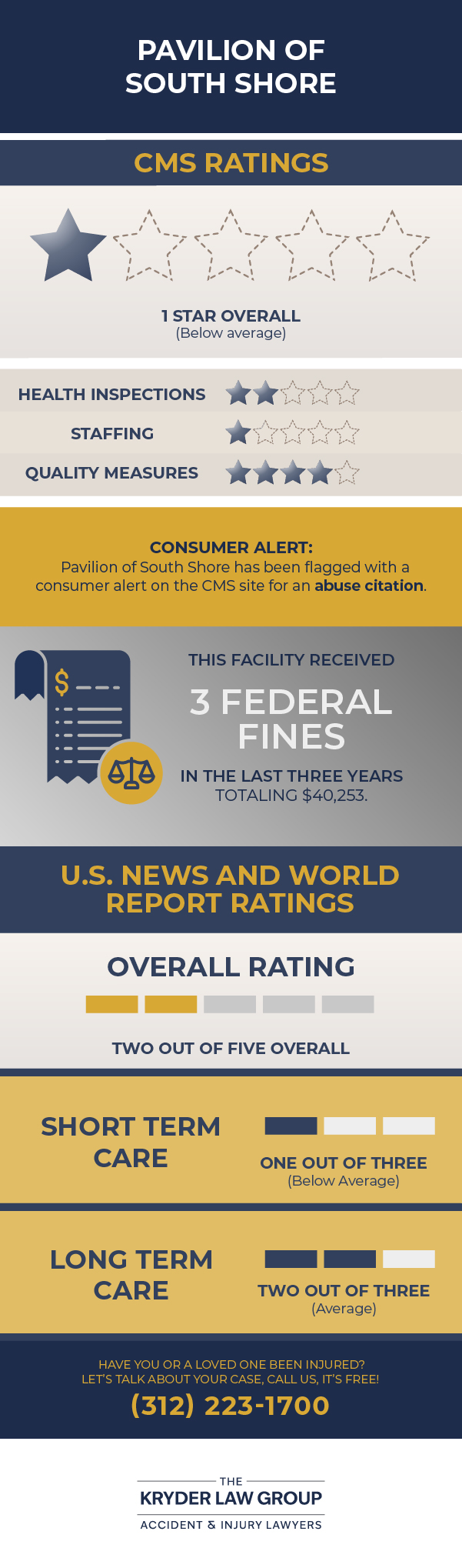 Pavilion of South Shore CMS Ratings and U.S. News and World Report Ratings