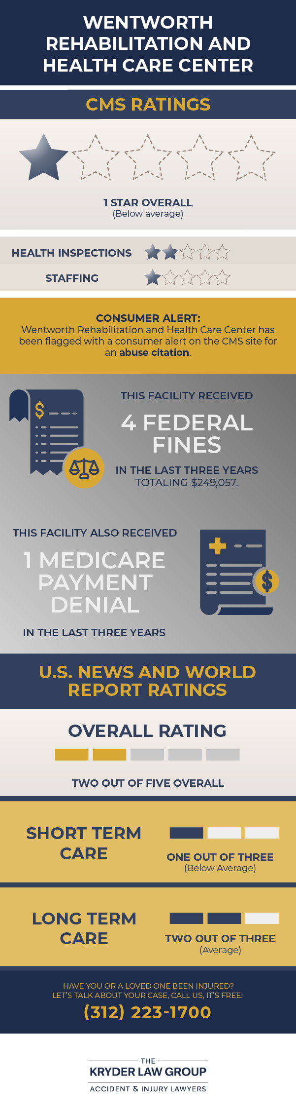 Wentworth Rehabilitation and Health Care Center Reviews, Violations, and Ratings