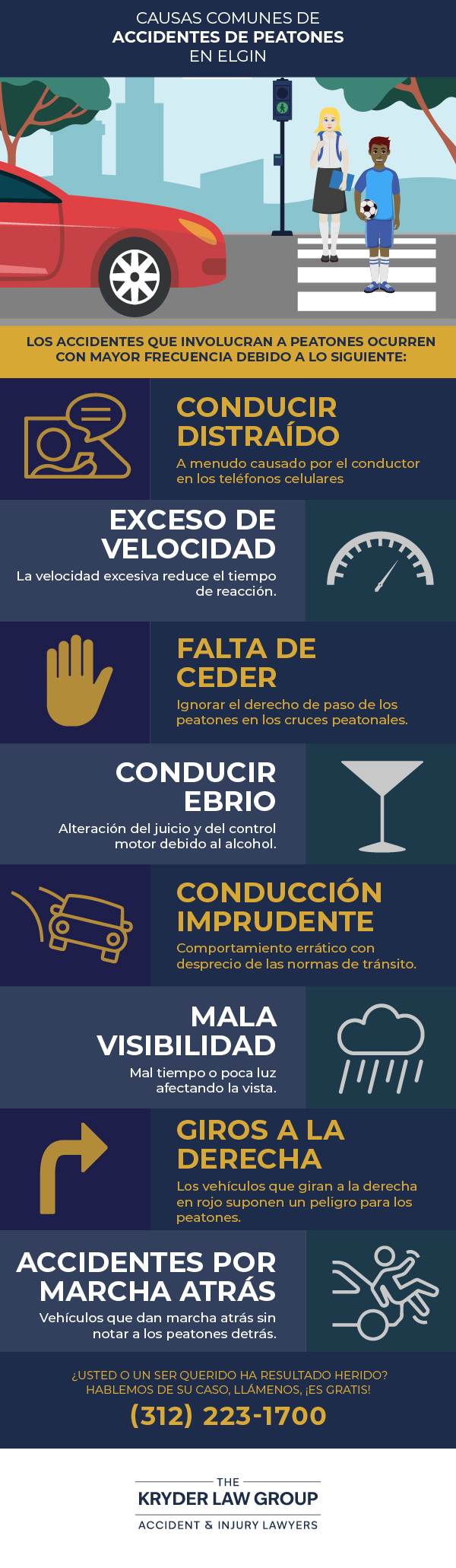 Qué causa los accidentes de peatones en Elgin Infografía