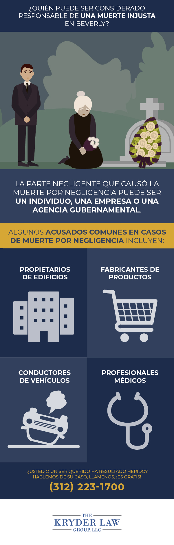 Who Can Be Held Liable for a Wrongful Death in Beverly?