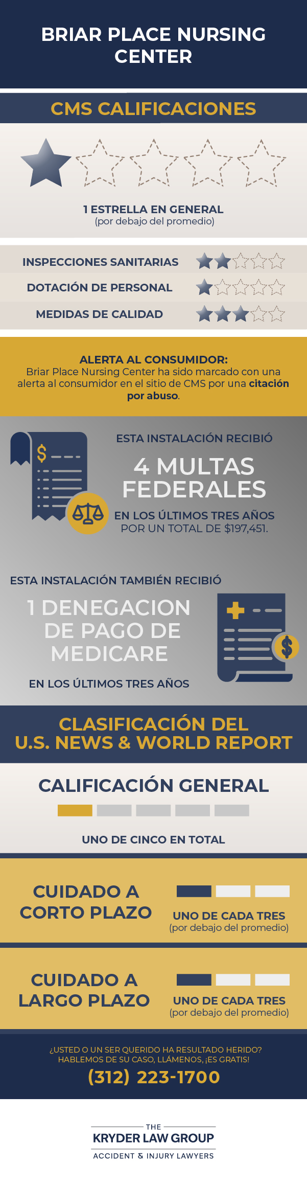 Briar Place Nursing Center Calificaciones CMS y U.S. News &amp; World Report Calificaciones