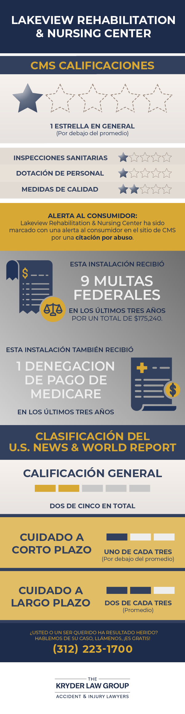 Lakeview Rehabilitation &amp; Nursing Center Clasificaciones de CMS y U.S. News and World Report