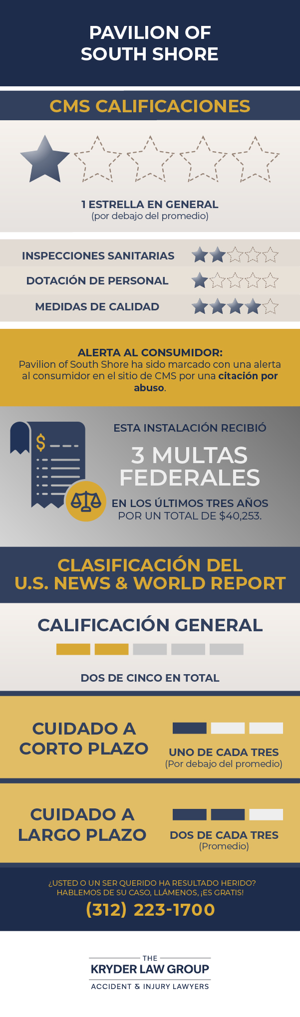 Pabellón de South Shore CMS Ratings y U.S. News and World Report Ratings