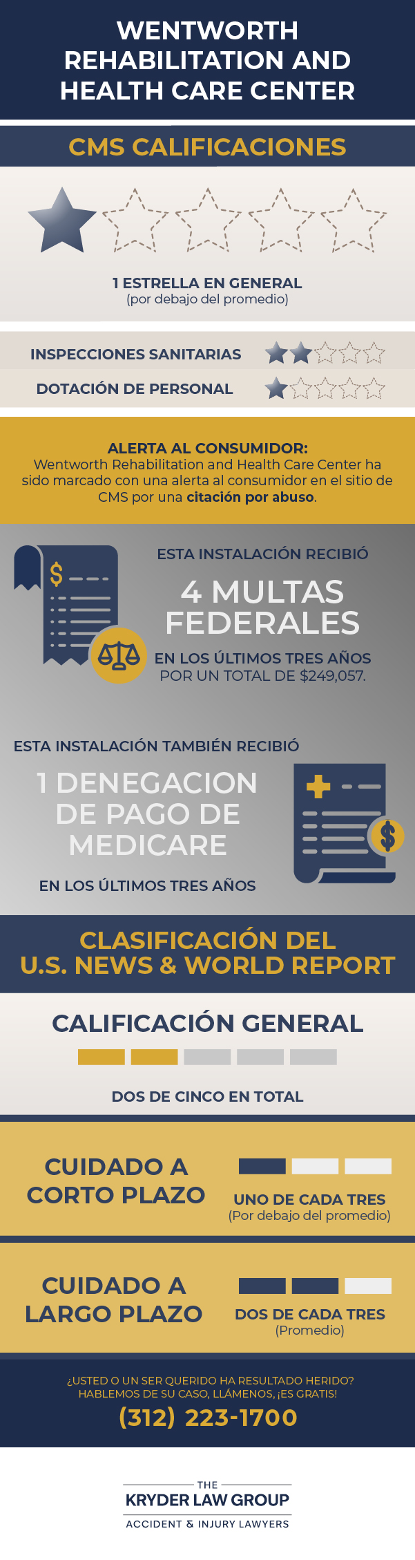 Wentworth Rehabilitation and Health Care Center Reseñas, Violaciones y Calificaciones