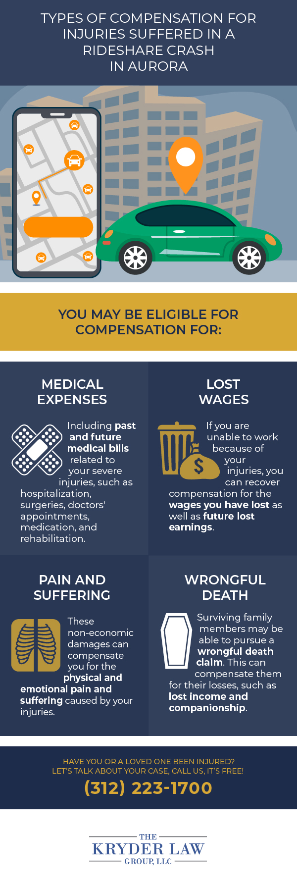 Types of Compensation for Injuries Suffered in a Rideshare Crash in Aurora