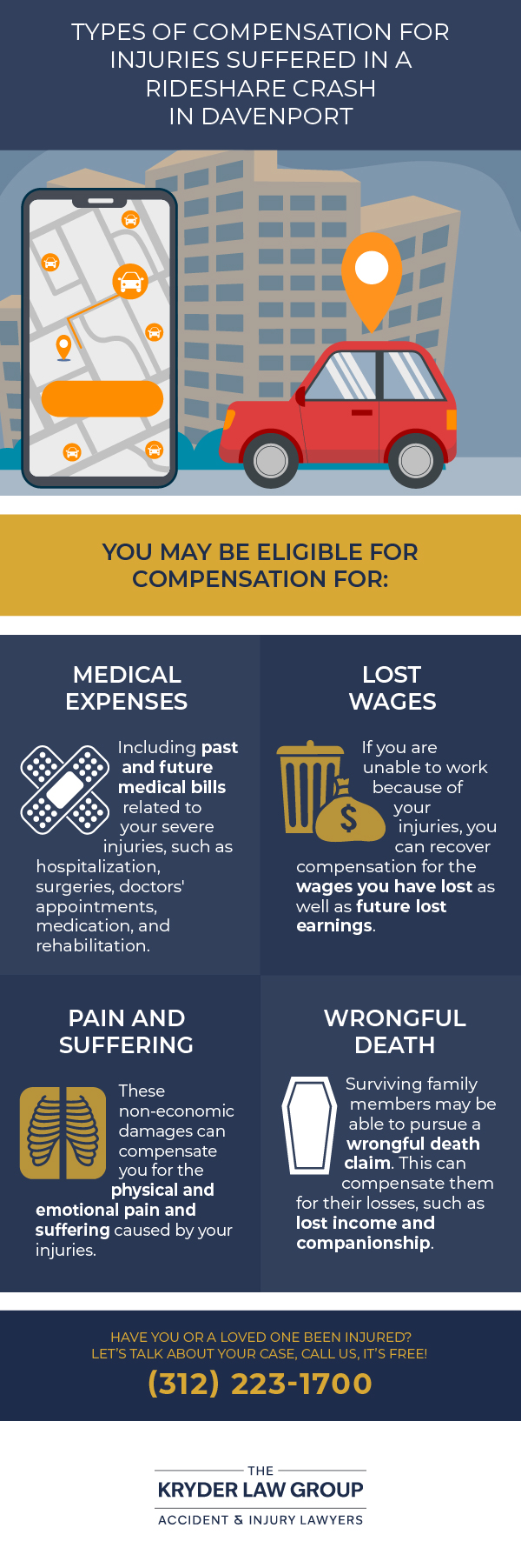 Types of Compensation for Ridesharing Crash Injuries in Davenport