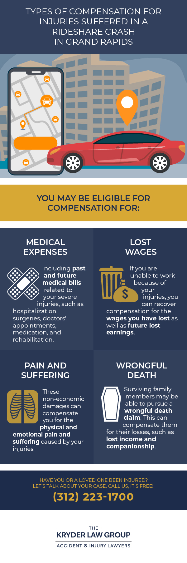 Types of Compensation for Ridesharing Crash Injuries in Grand Rapids