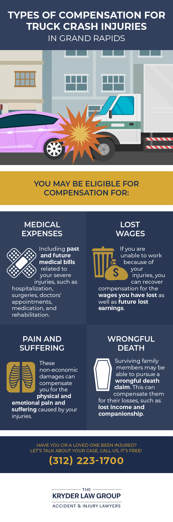 Types of Compensation for Truck Crash Injuries in Grand Rapids