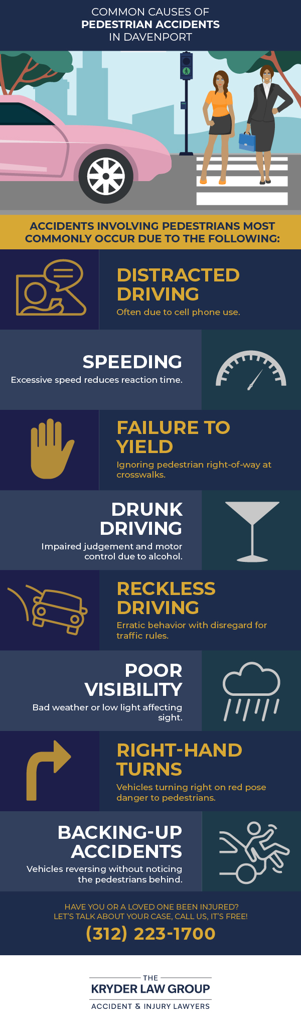 Common Causes of Pedestrian Accidents in Davenport