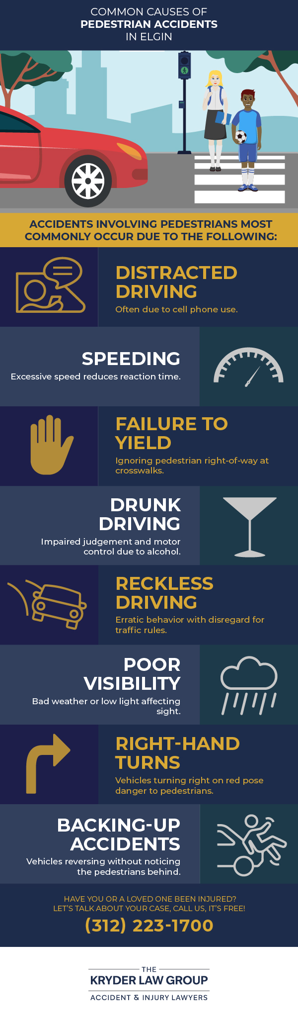 What Causes Pedestrian Accidents in Elgin Infographic