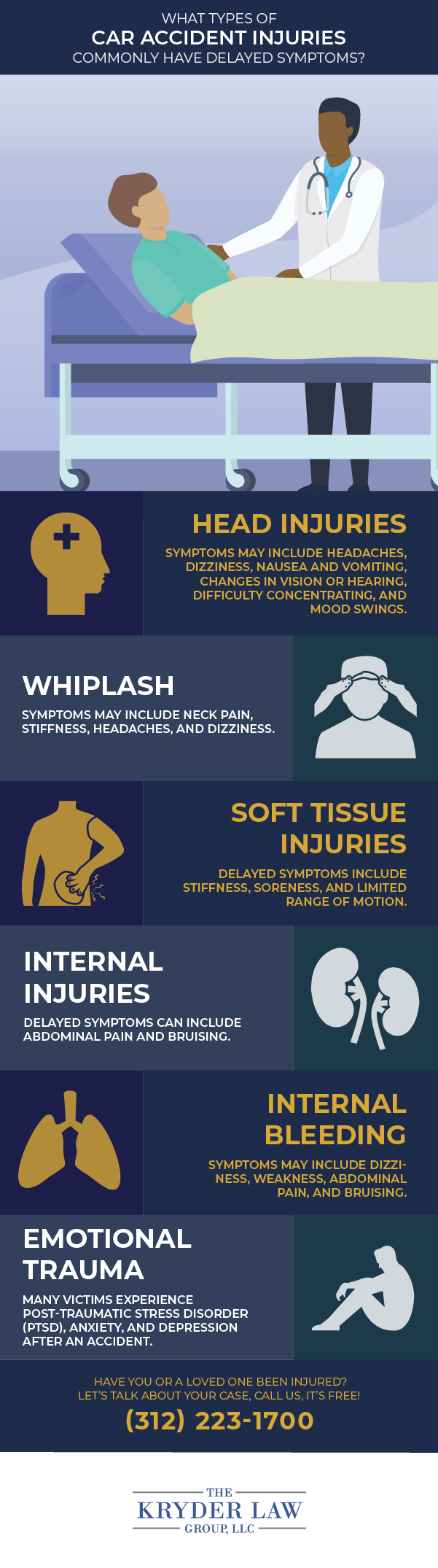 What Types of Car Accident Injuries Commonly Have Delayed Symptoms?
