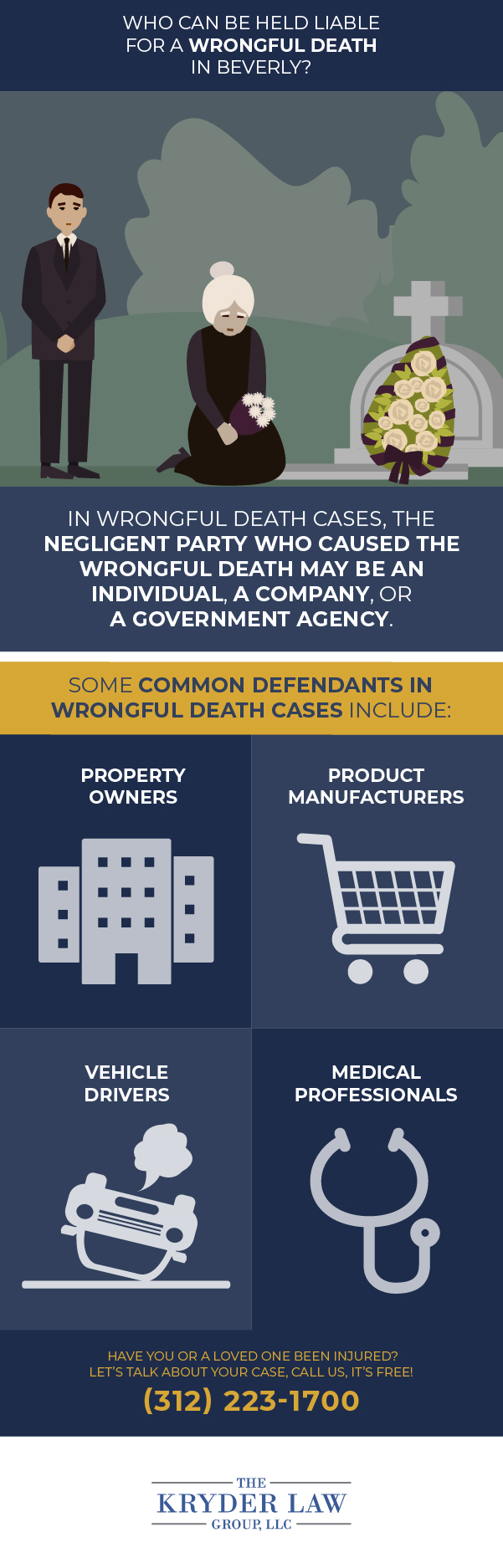 Who Can Be Held Liable for a Wrongful Death in Beverly?
