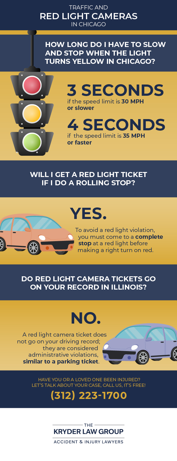 Traffic and Red Light Cameras in Chicago