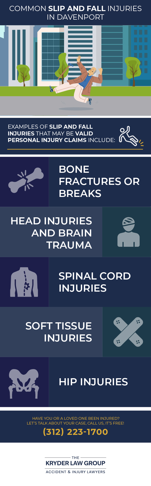 Common Slip and Fall Injuries in Davenport