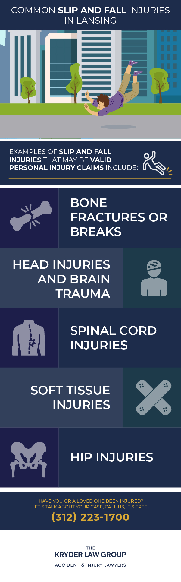 Common Slip and Fall Injuries in Lansing Infographic