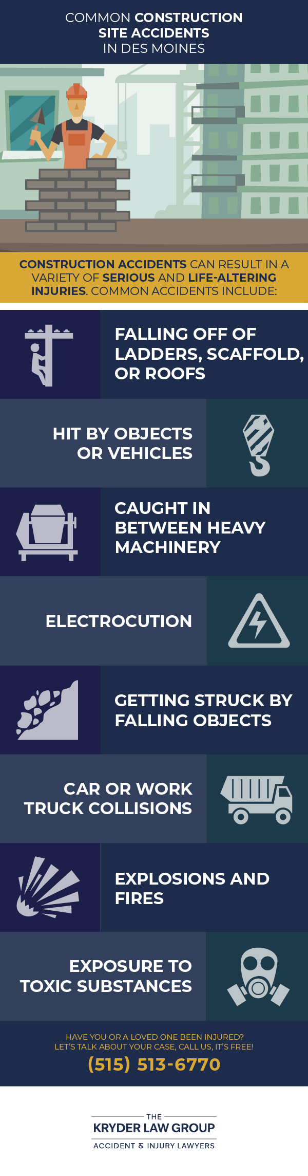 Common Construction Site Accidents in Des Moines