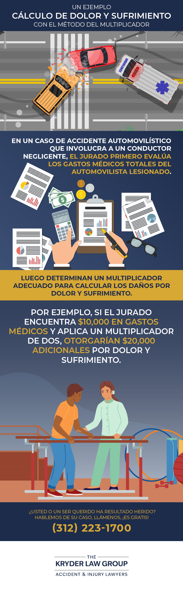 Ejemplo de cálculo del daño moral con el método del multiplicador