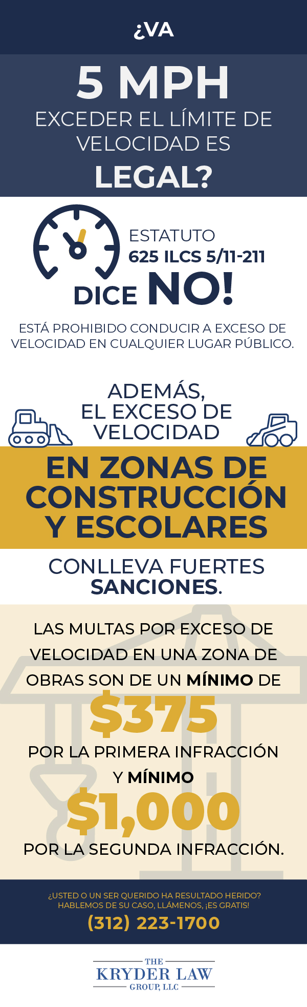 ¿Es legal sobrepasar el límite de velocidad en 5 MPH?