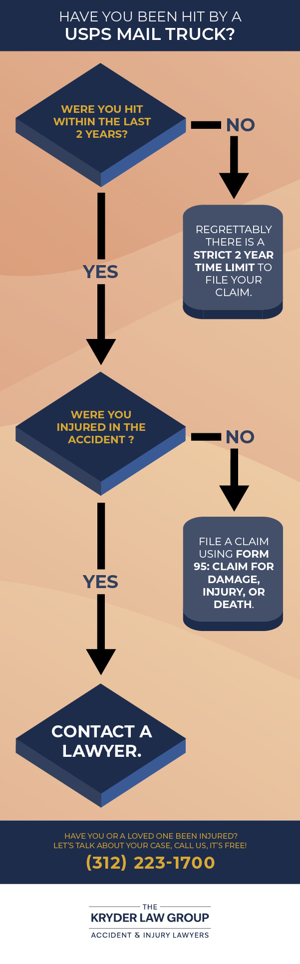 Have You Been Hit By A USPS Mail Truck?