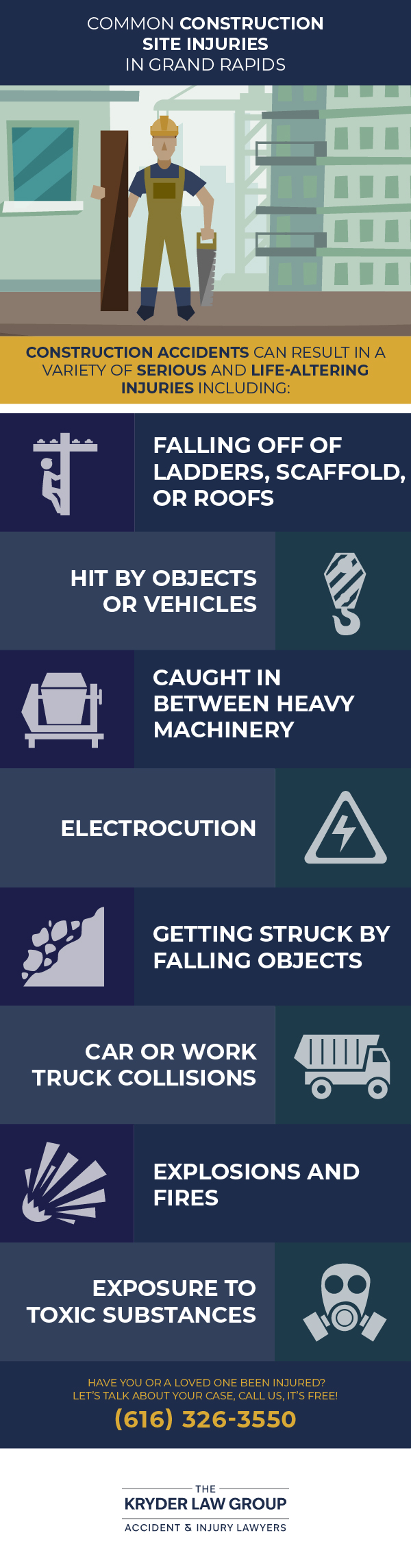 Common Construction Site Injuries in Grand Rapids
