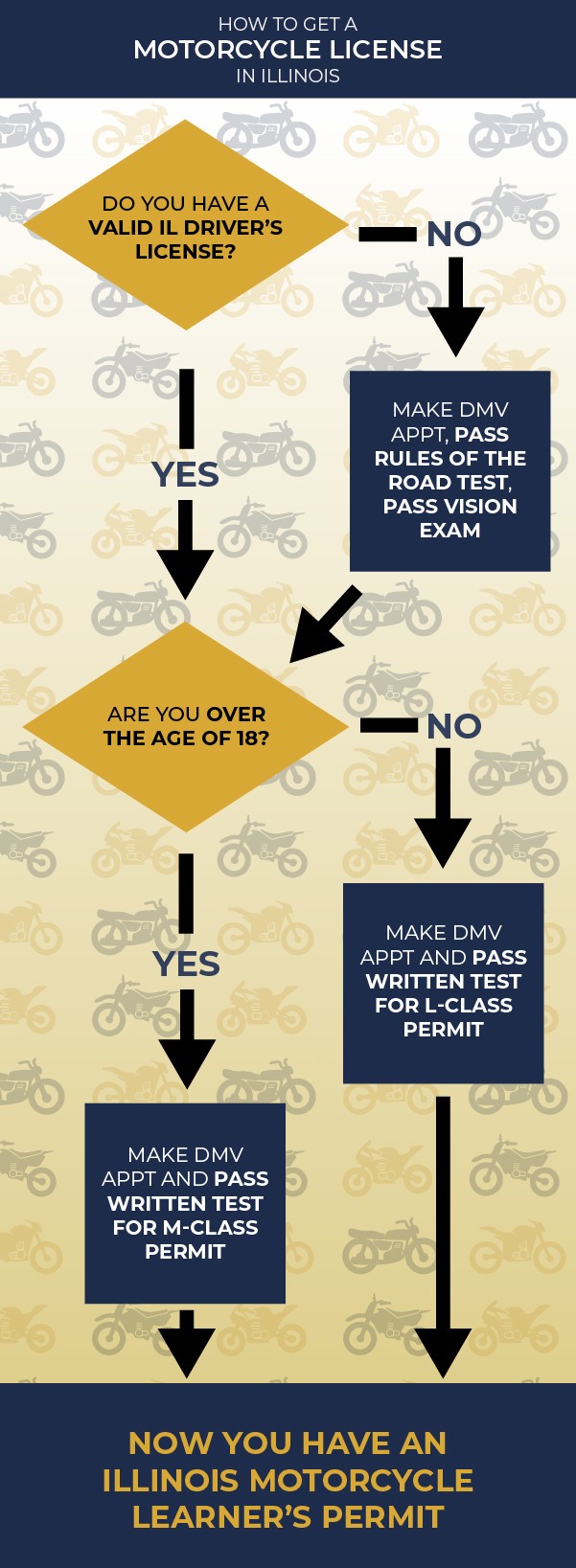 How to Get a Motorcycle License in Illinois
