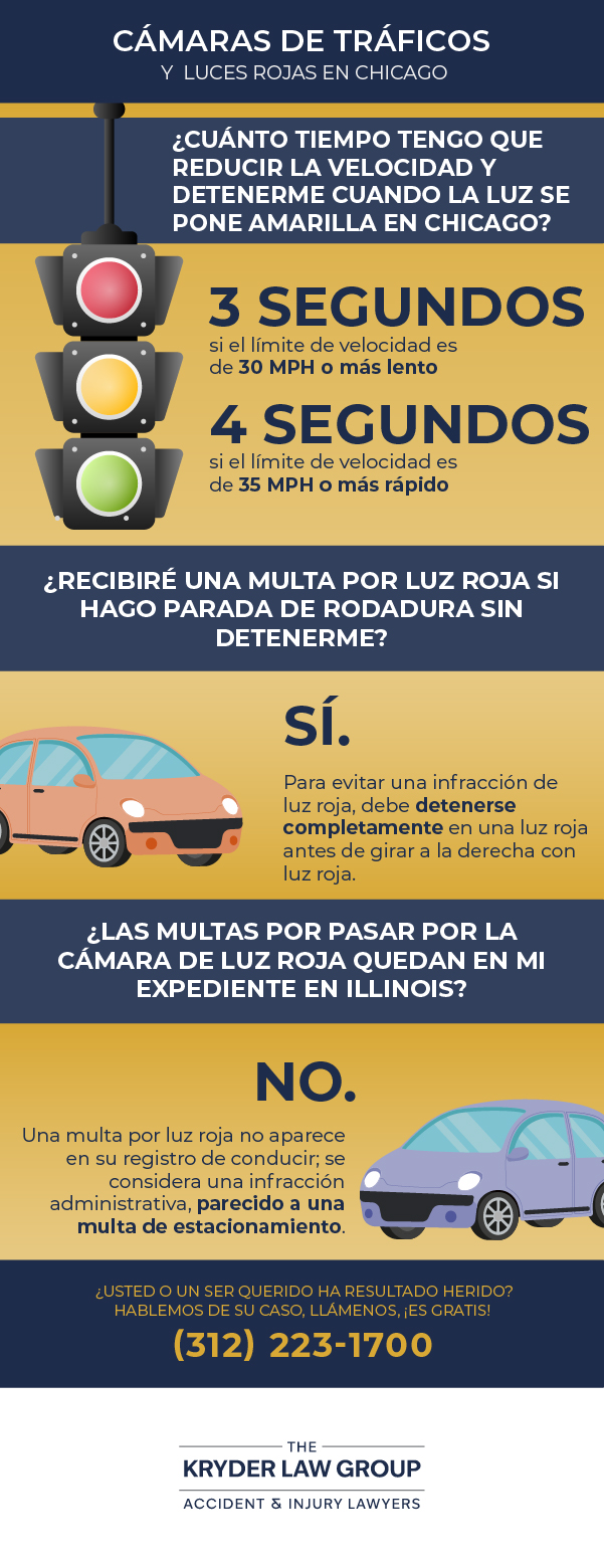 Cámaras de tráfico y semáforos en rojo en Chicago