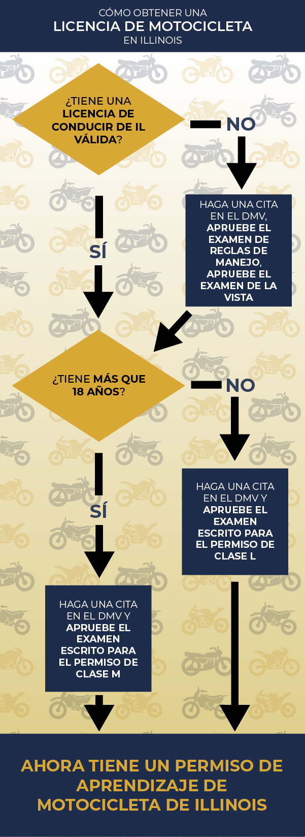 How to Get a Motorcycle License in Illinois