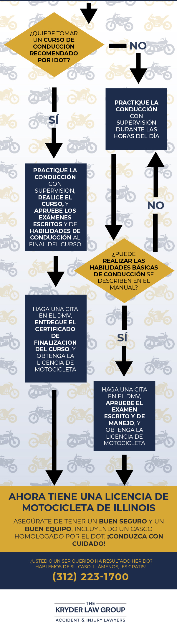 How to Get a Motorcycle License in Illinois