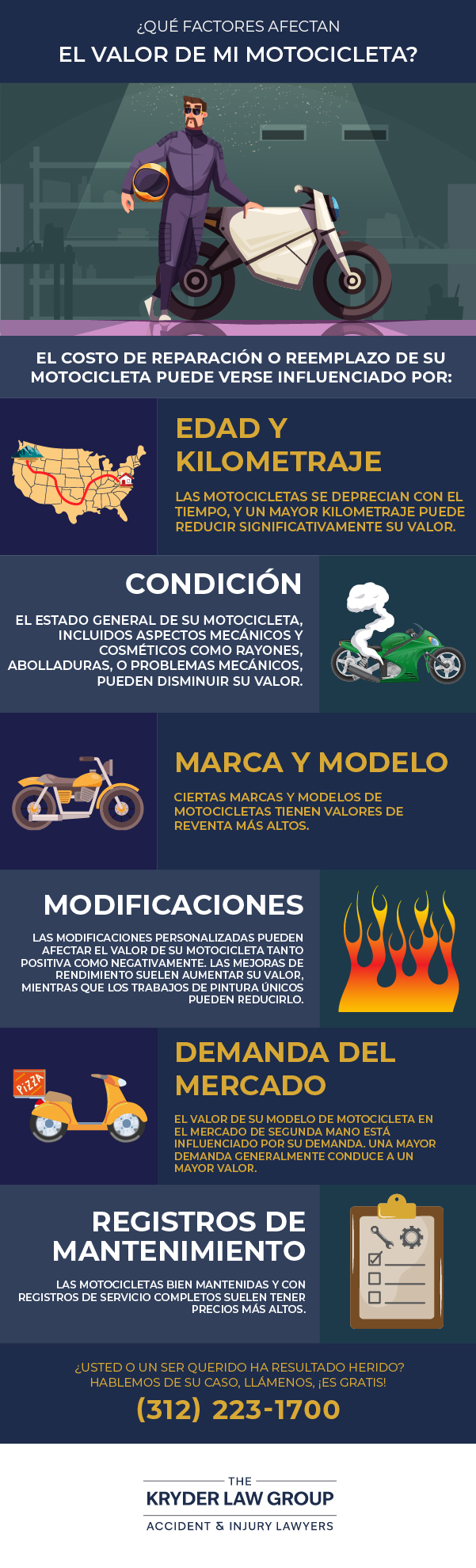 What Factors Affect The Value of My Motorcycle?