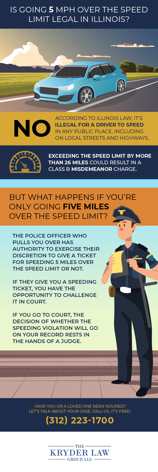 Is Going 5 MPH Over the Speed Limit Legal in Illinois?