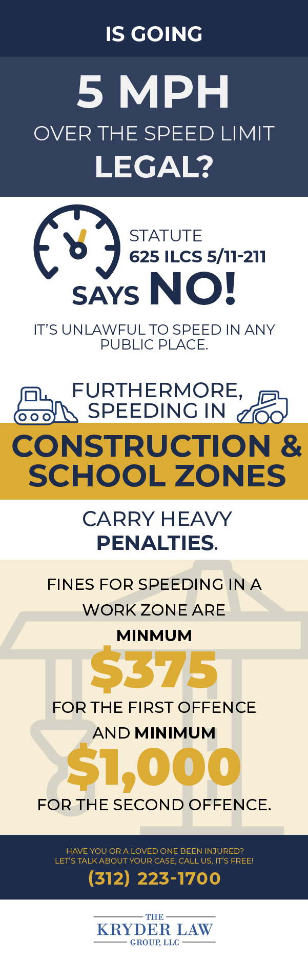 Is Going 5 MPH Over the Speed Limit Legal?