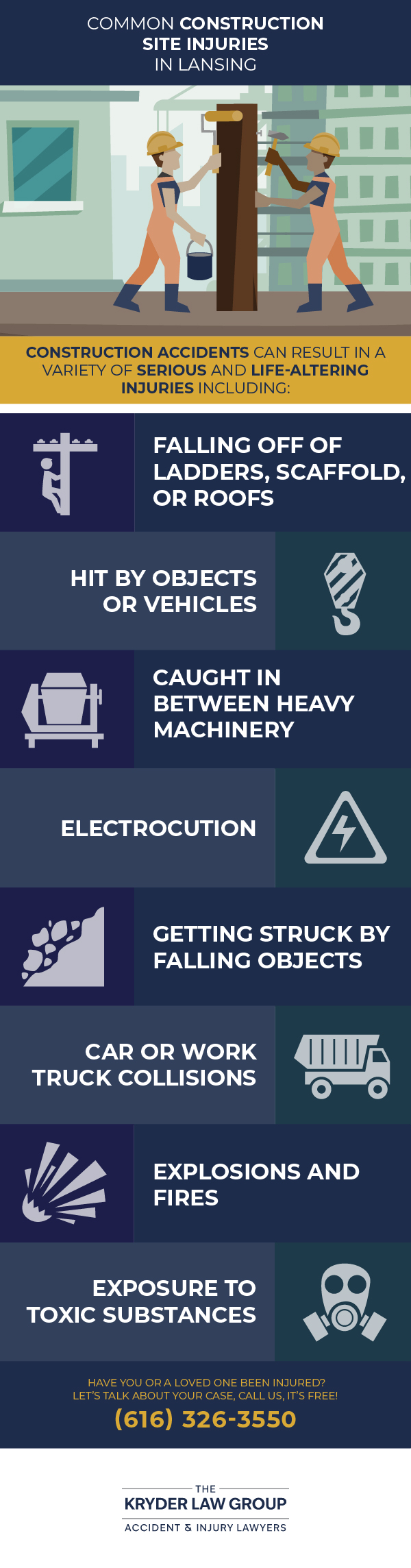 Common Construction Site Injuries in Lansing