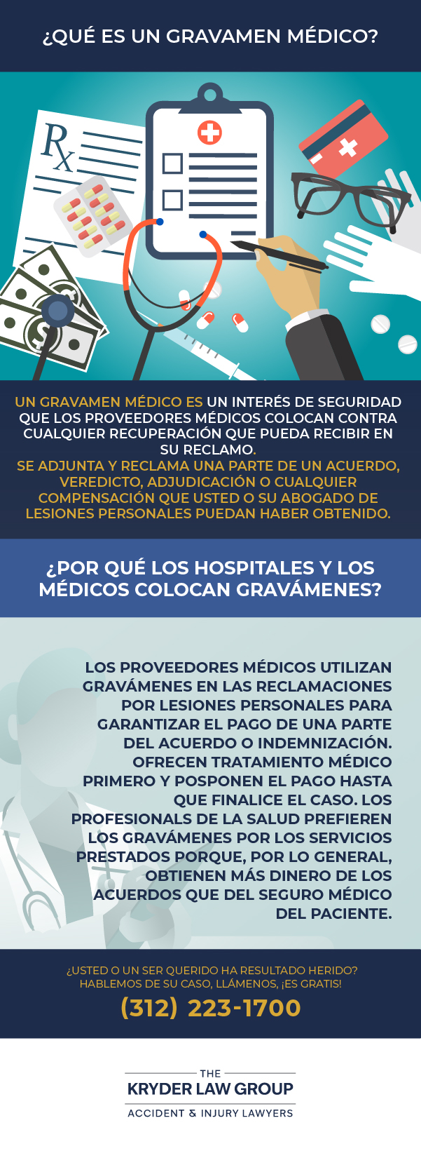 ¿Qué es un derecho de retención médico?