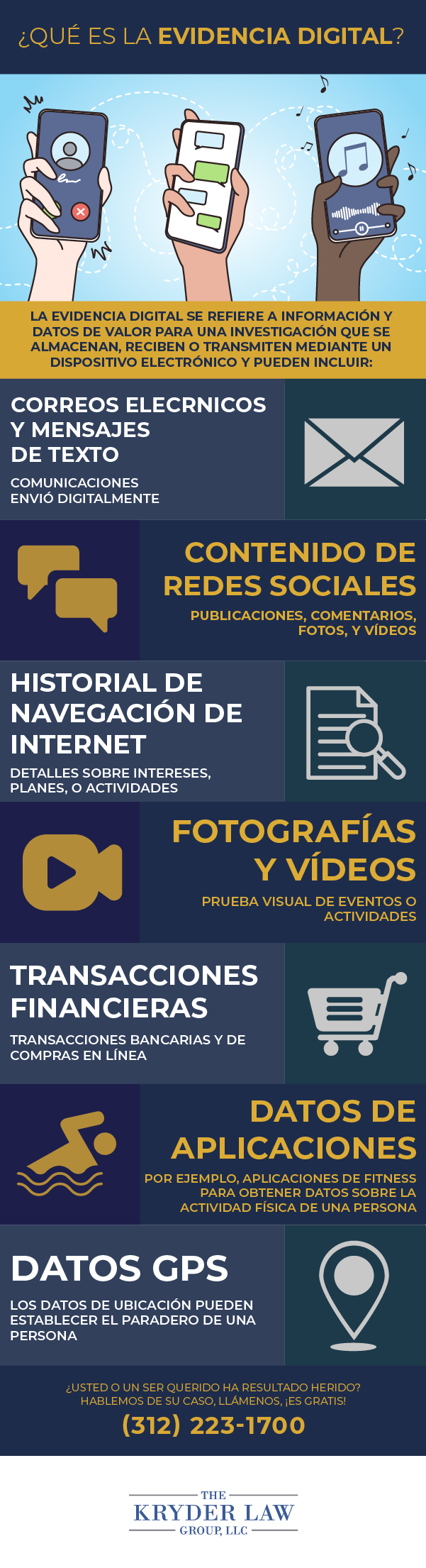What is Digital Evidence?