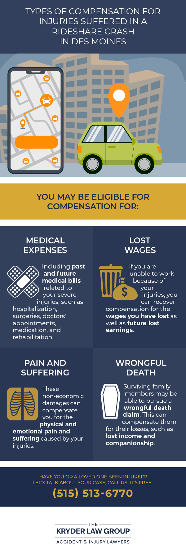 Types of Compensation for Rideshare Crash Injuries in Des Moines