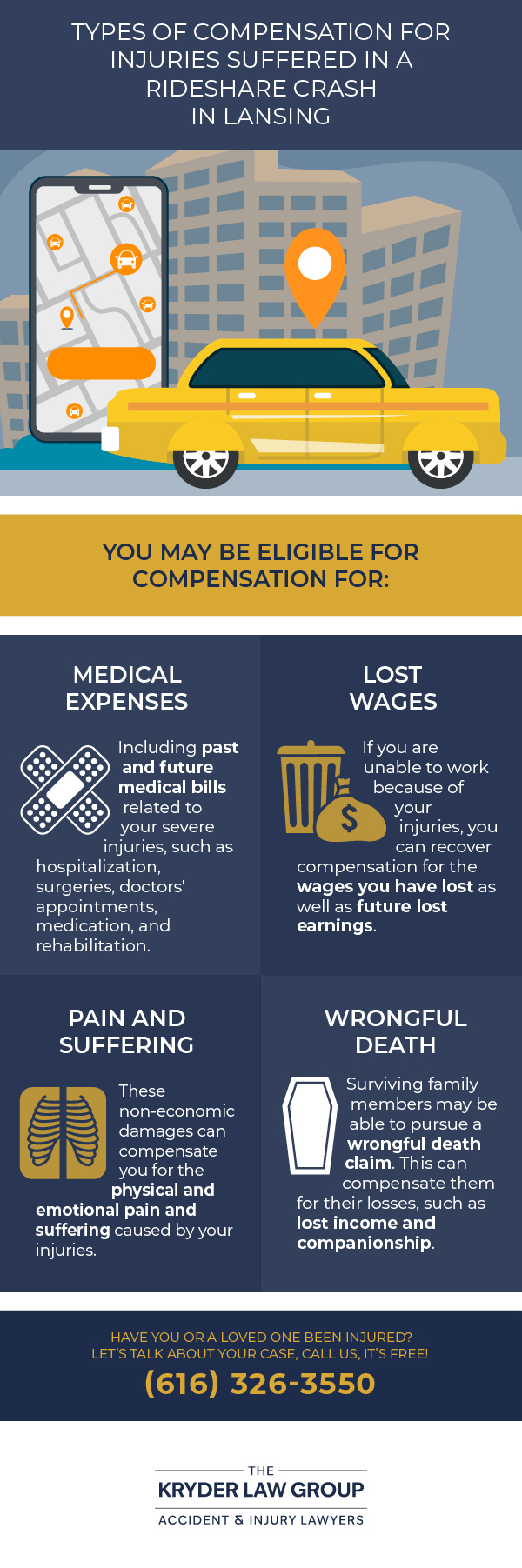 Types of Compensation for Ridesharing Crash Injuries in Lansing