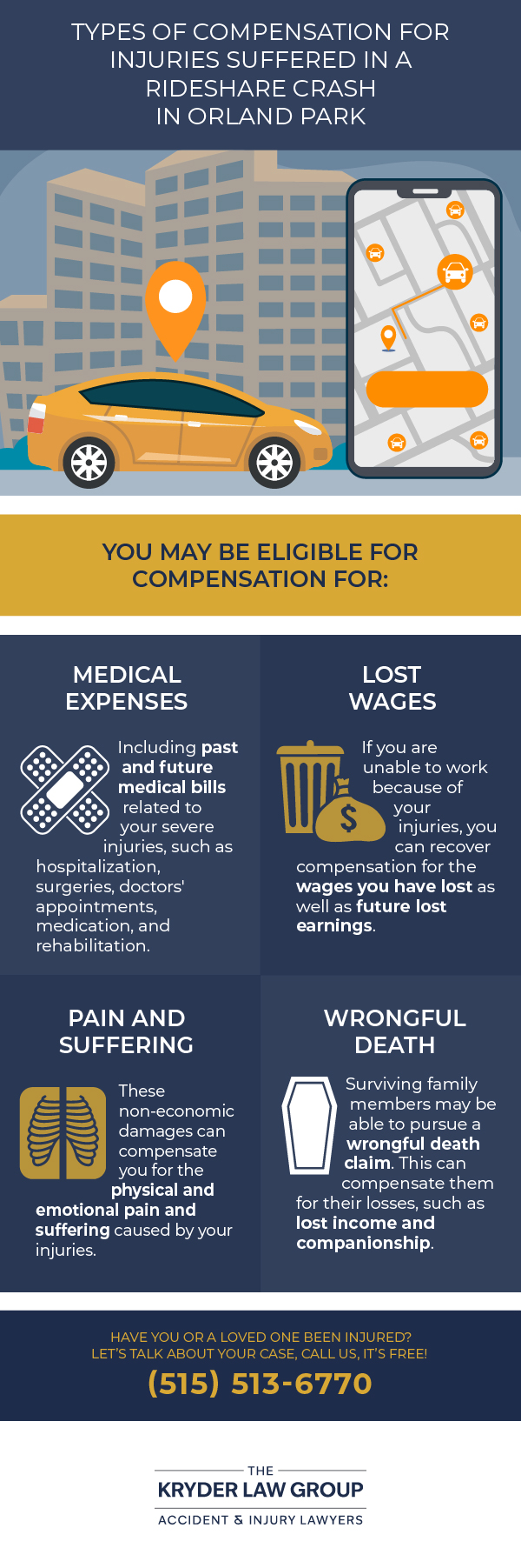 Types of Compensation Injuries Suffered in a Rideshare Crash in Orland Park