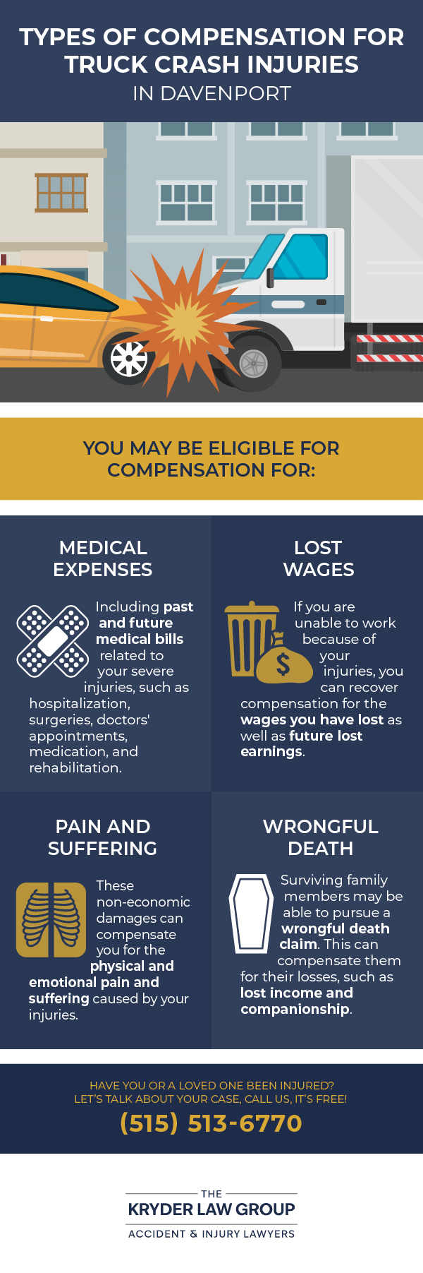 Types of Compensation for Truck Crash Injuries in Davenport