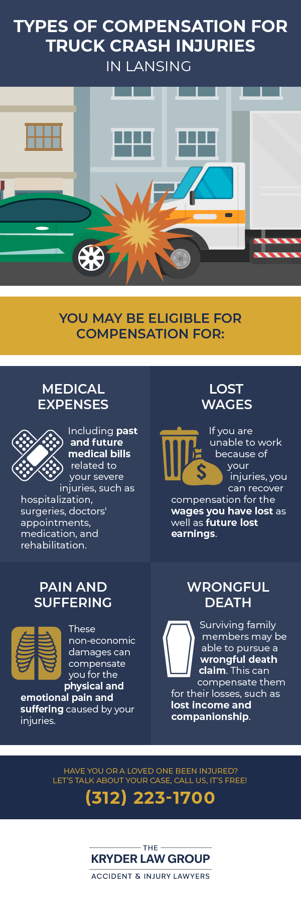 Types of Compensation for Truck Crash Injuries in Lansing