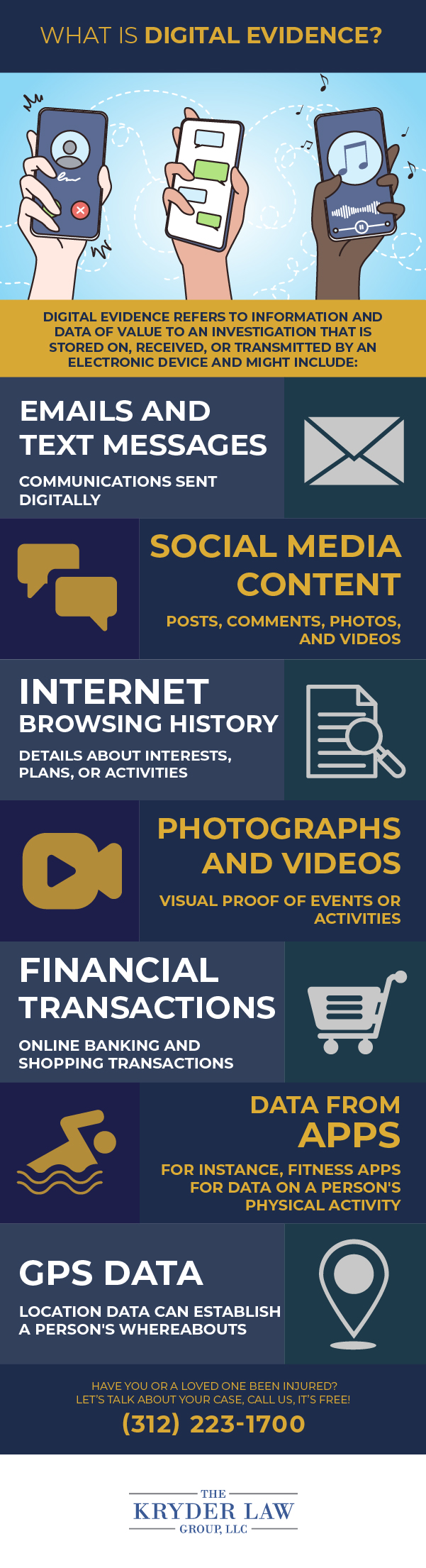 What is Digital Evidence?