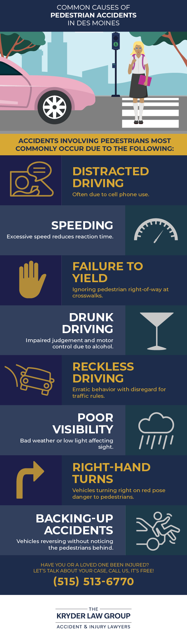 Common Causes of Pedestrian Accidents in Des Moines