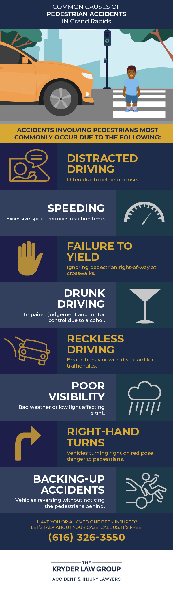 What Causes Pedestrian Accidents in Grand Rapids