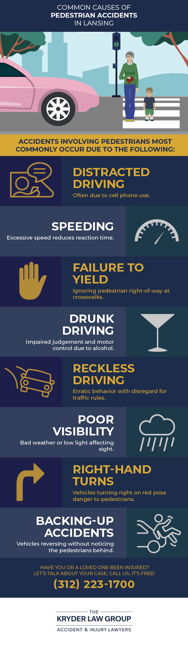 Common Causes of Pedestrian Accidents in Lansing