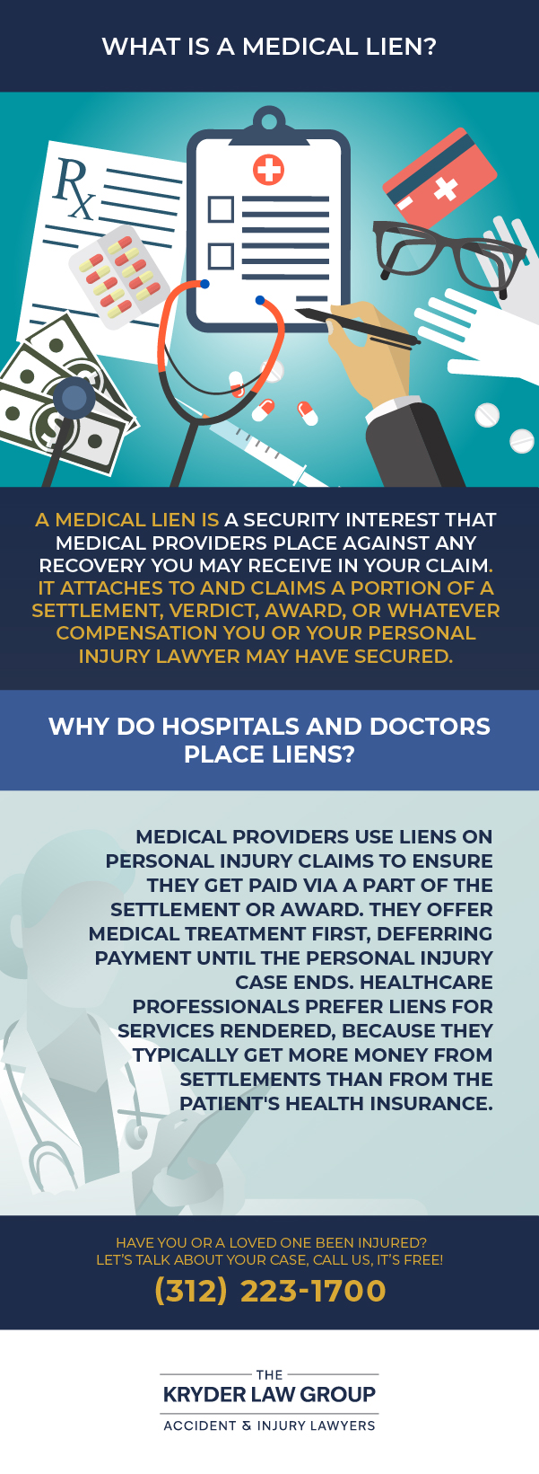 What Is a Medical Lien?