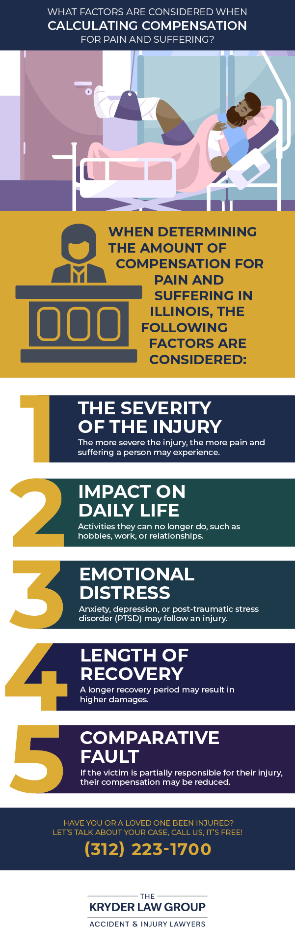 What Factors Are Considered When Calculating Compensation For Pain and Suffering?