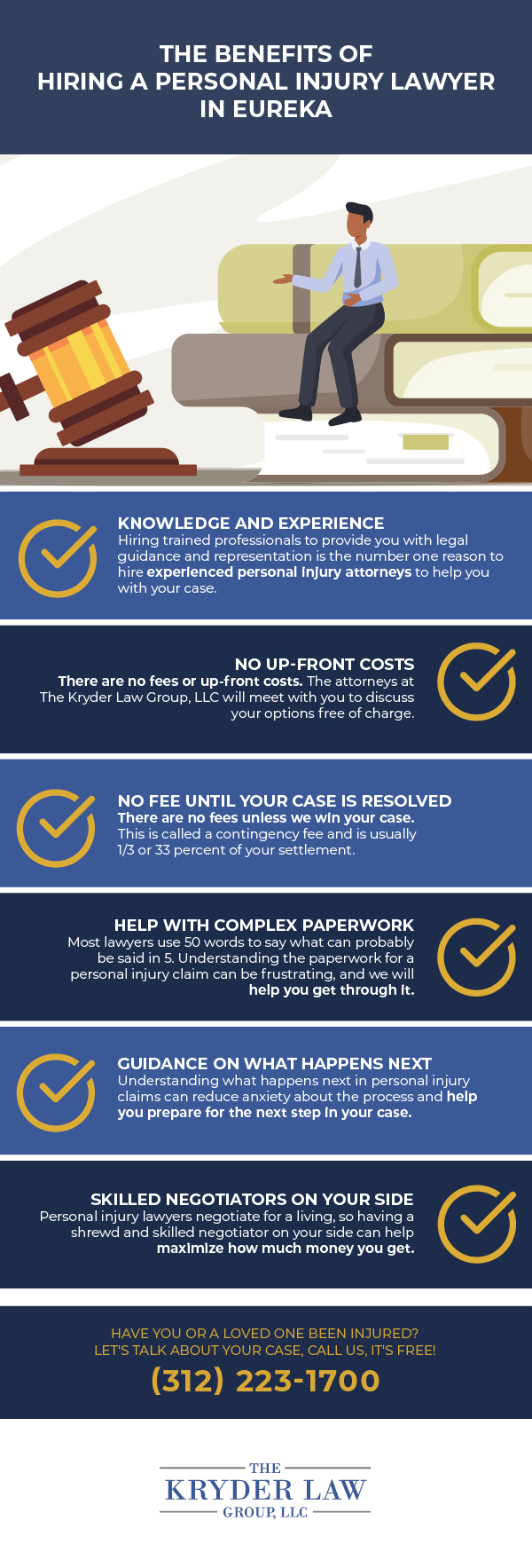The Benefits of Hiring a Personal Injury Lawyer in Eureka