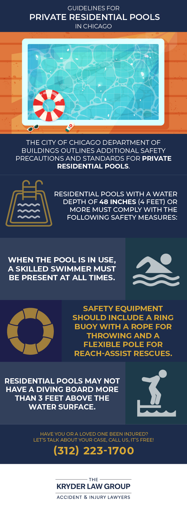 Guidelines For Private Residential Pools in Chicago