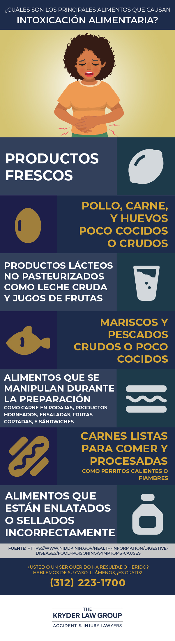 ¿Cuáles son los principales alimentos causantes de intoxicaciones alimentarias?
