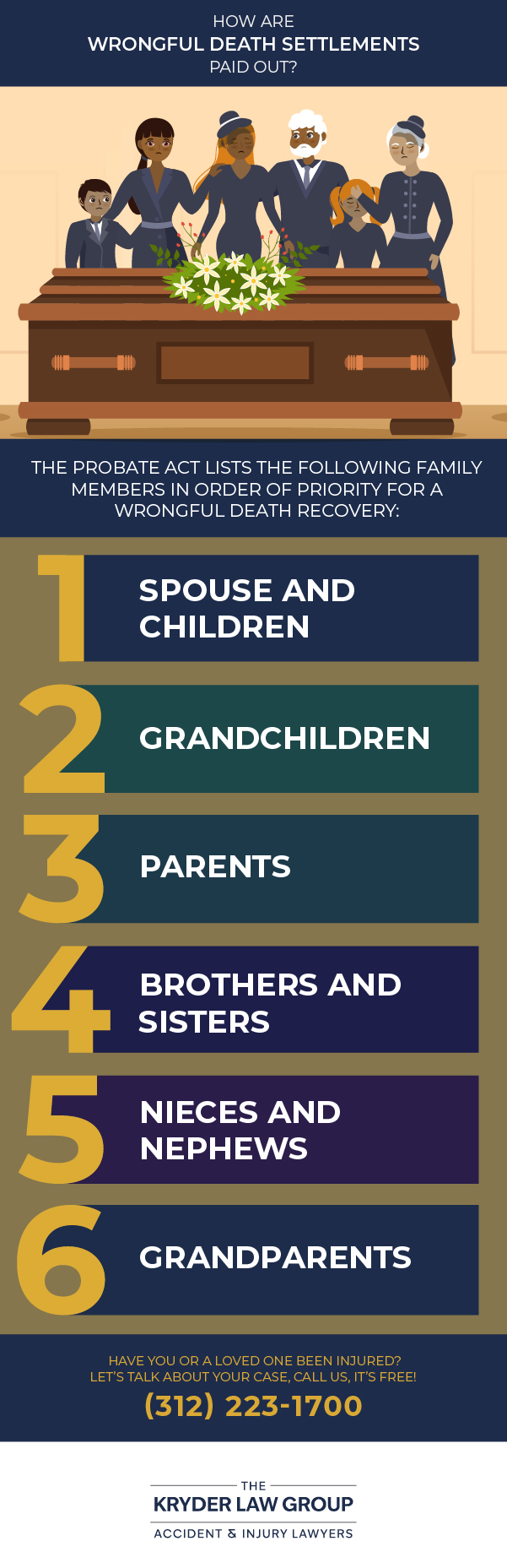 How Are Wrongful Death Settlements Paid Out?